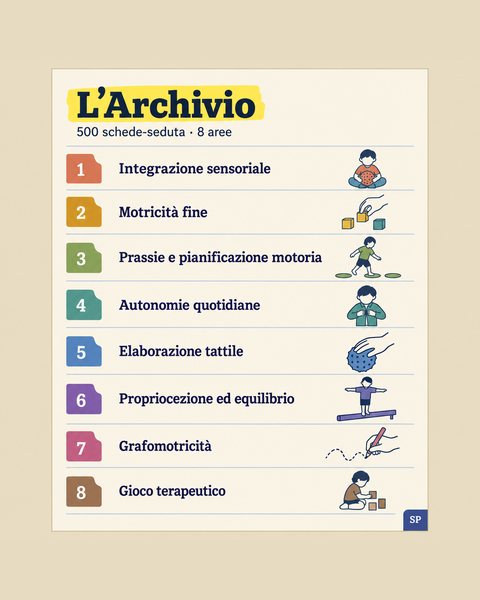 Le 8 aree dell'archivio